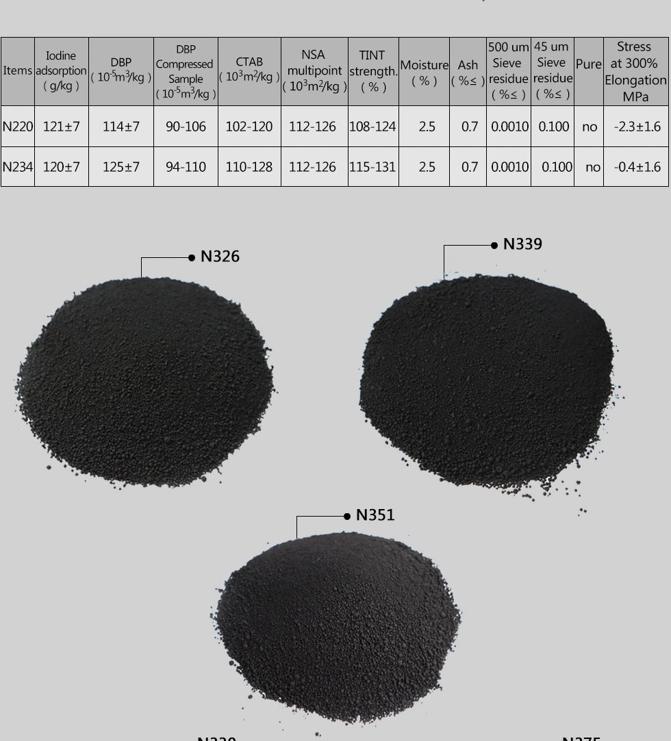 Rubber Grade N330 Pyrolysis Recycled Tires Crack Carbon Black